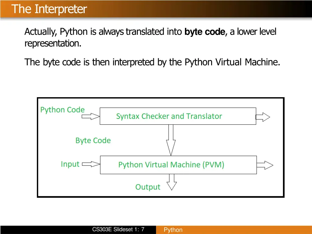 the interpreter