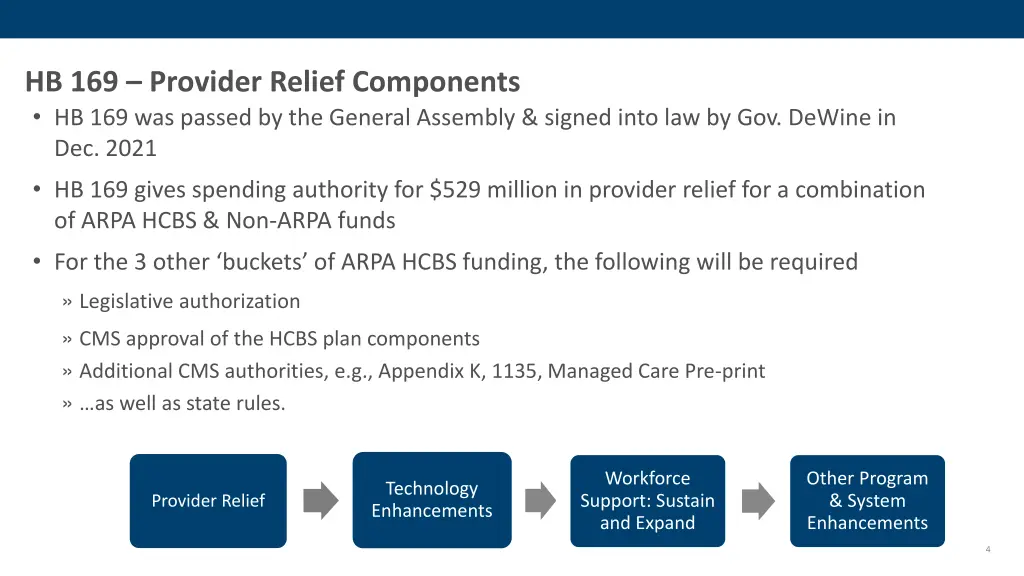 hb 169 provider relief components