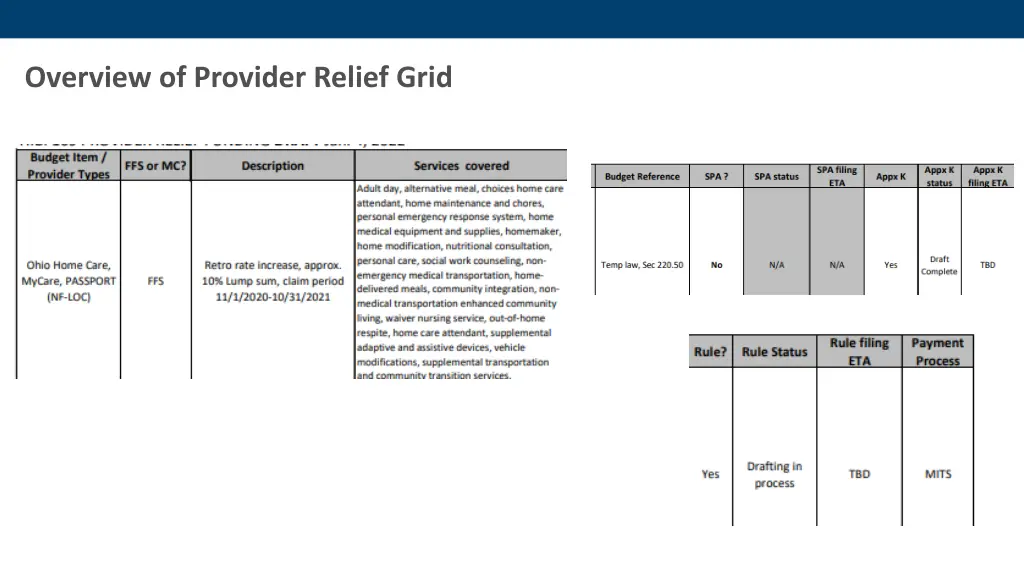 overview of provider relief grid