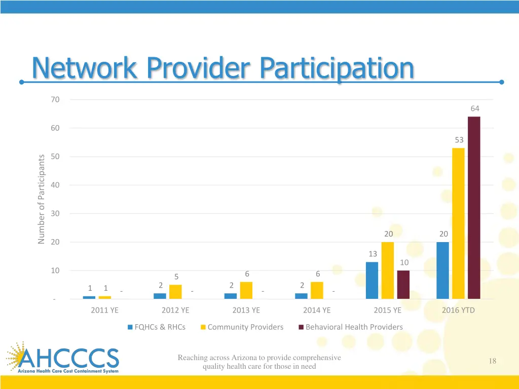 network provider participation