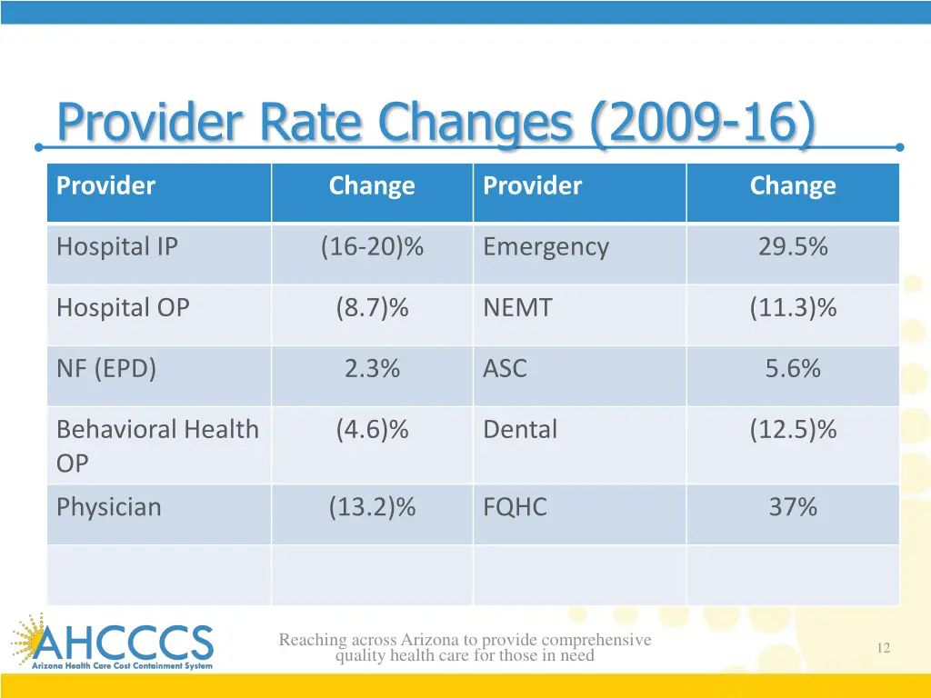 provider rate changes 2009 16