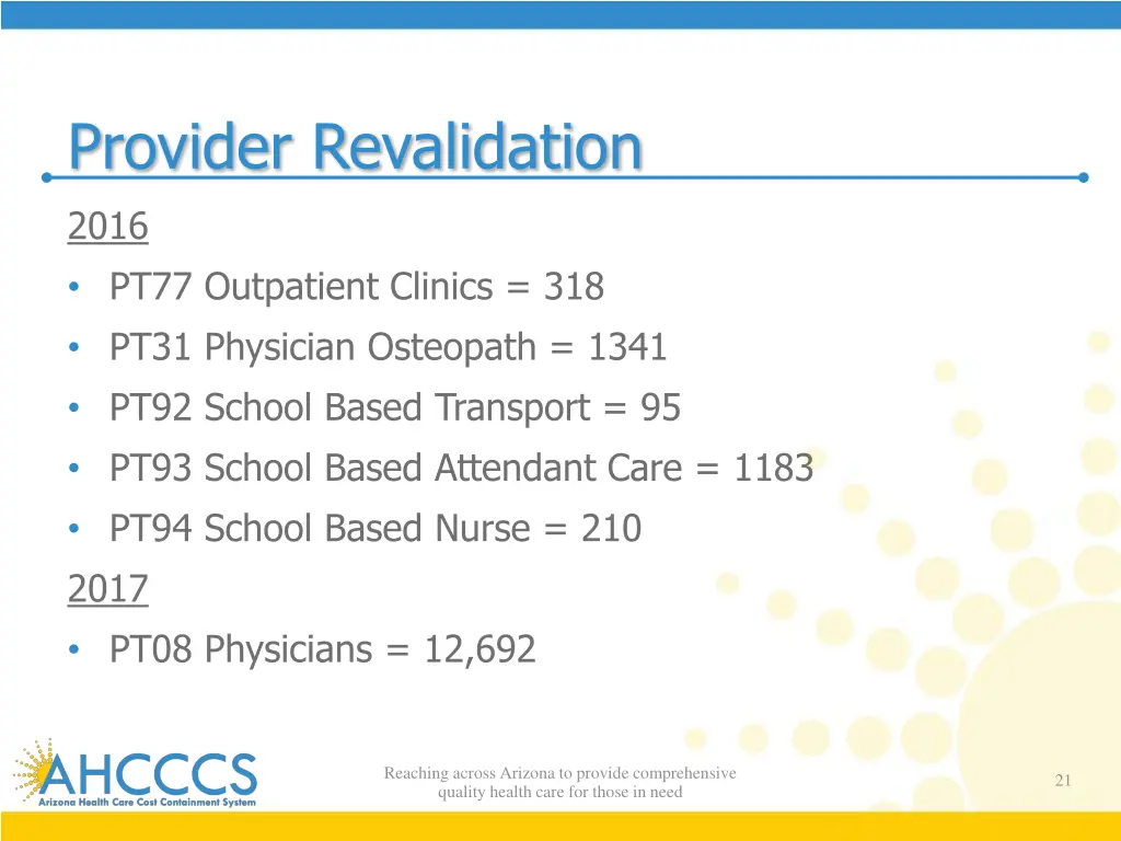 provider revalidation
