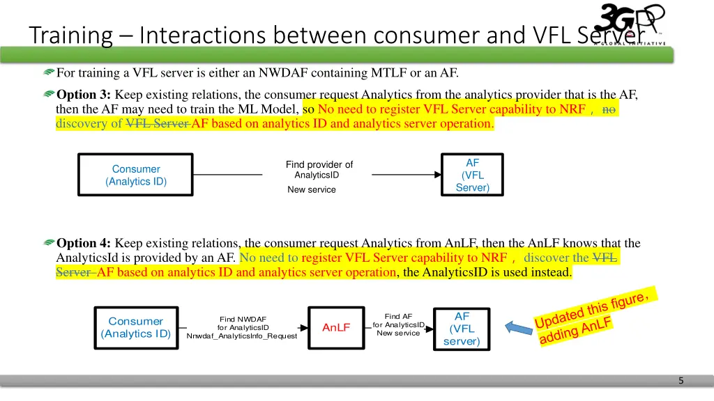 training interactions between consumer 1