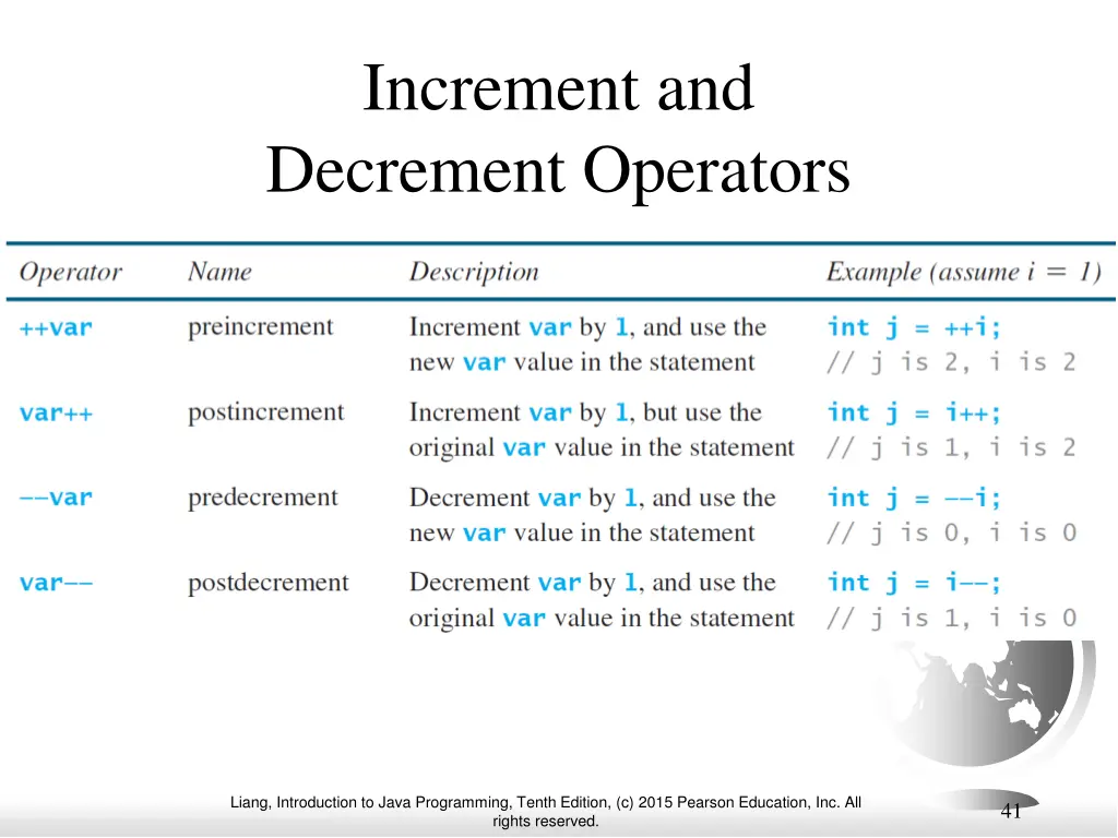 increment and decrement operators