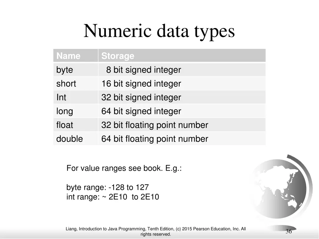 numeric data types