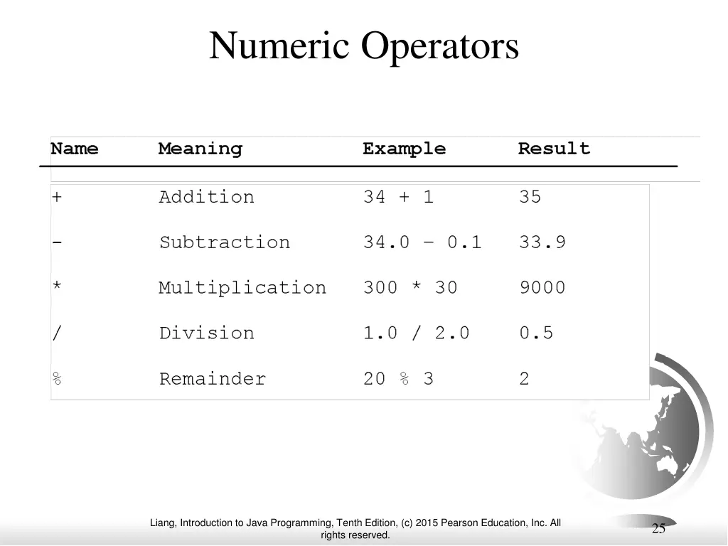 numeric operators