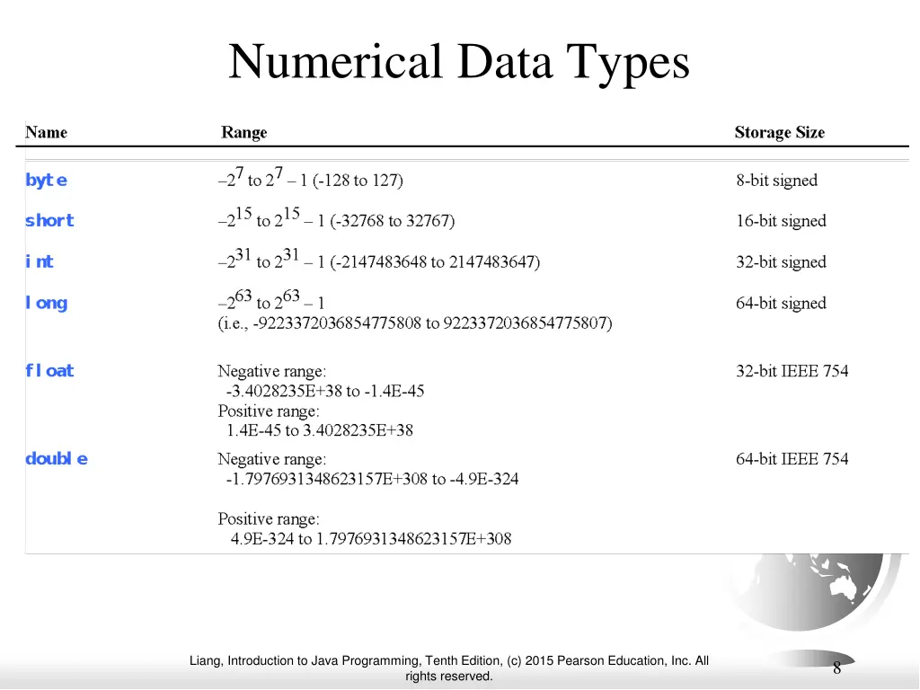 numerical data types