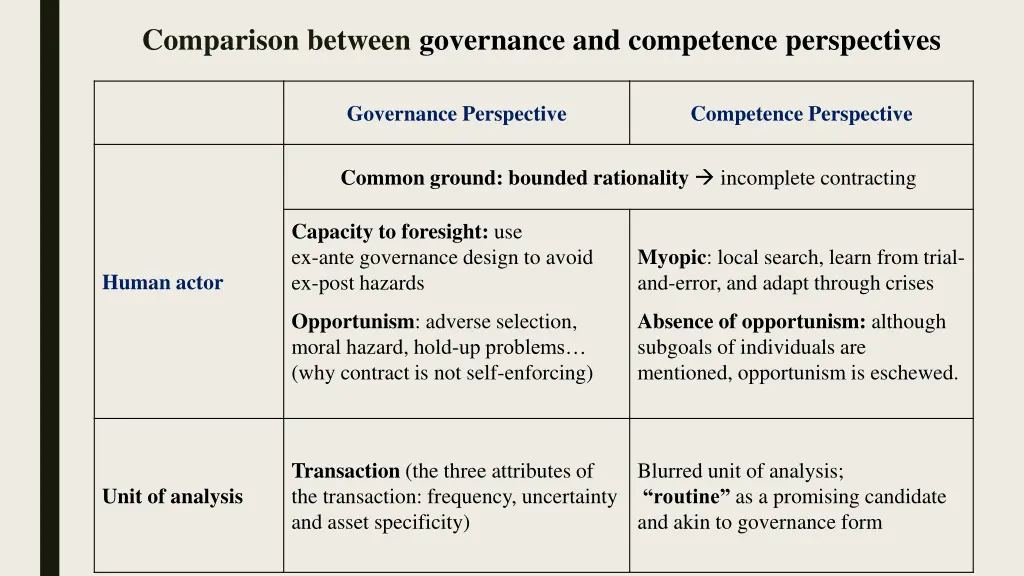 comparison between governance and competence 1