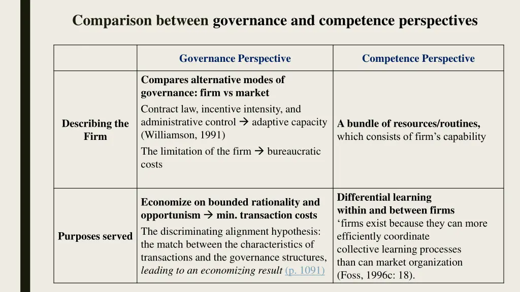 comparison between governance and competence 2