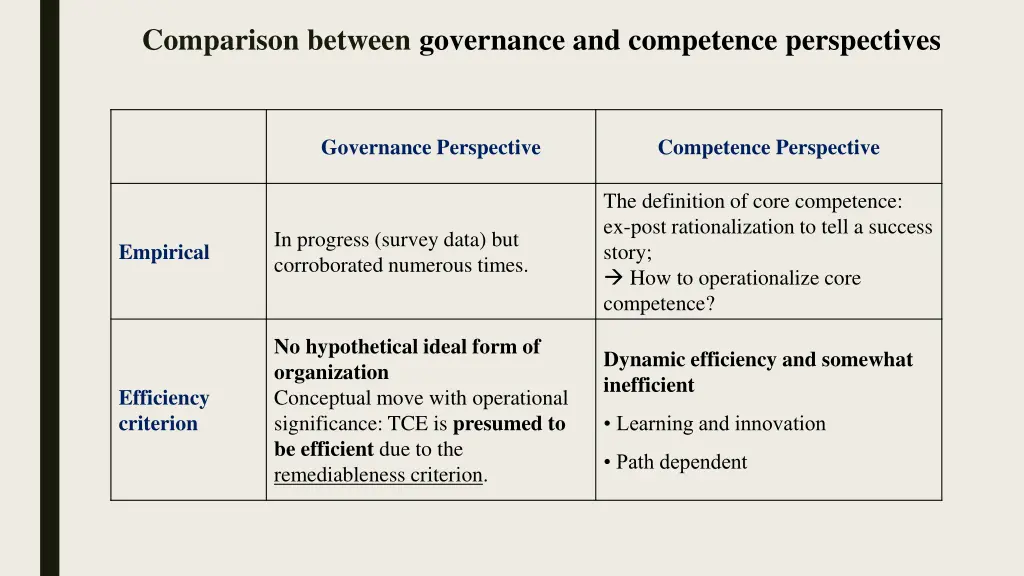 comparison between governance and competence 3