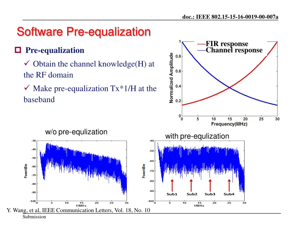 doc ieee 802 15 15 16 0019 00 007a