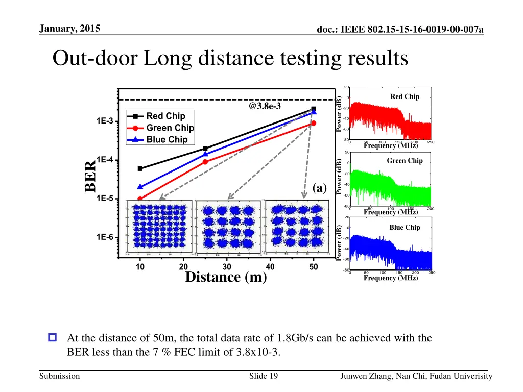 january 2015 out door long distance testing