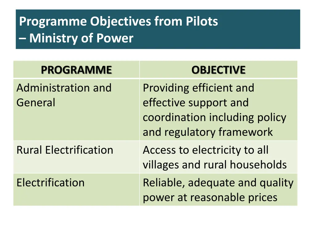 programme objectives from pilots ministry of power