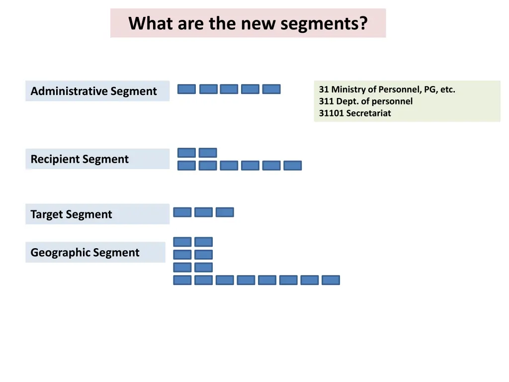 what are the new segments 1