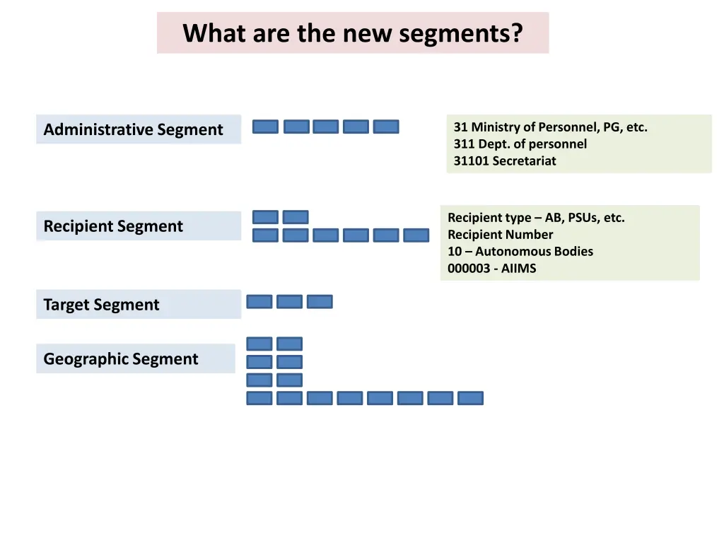 what are the new segments 2