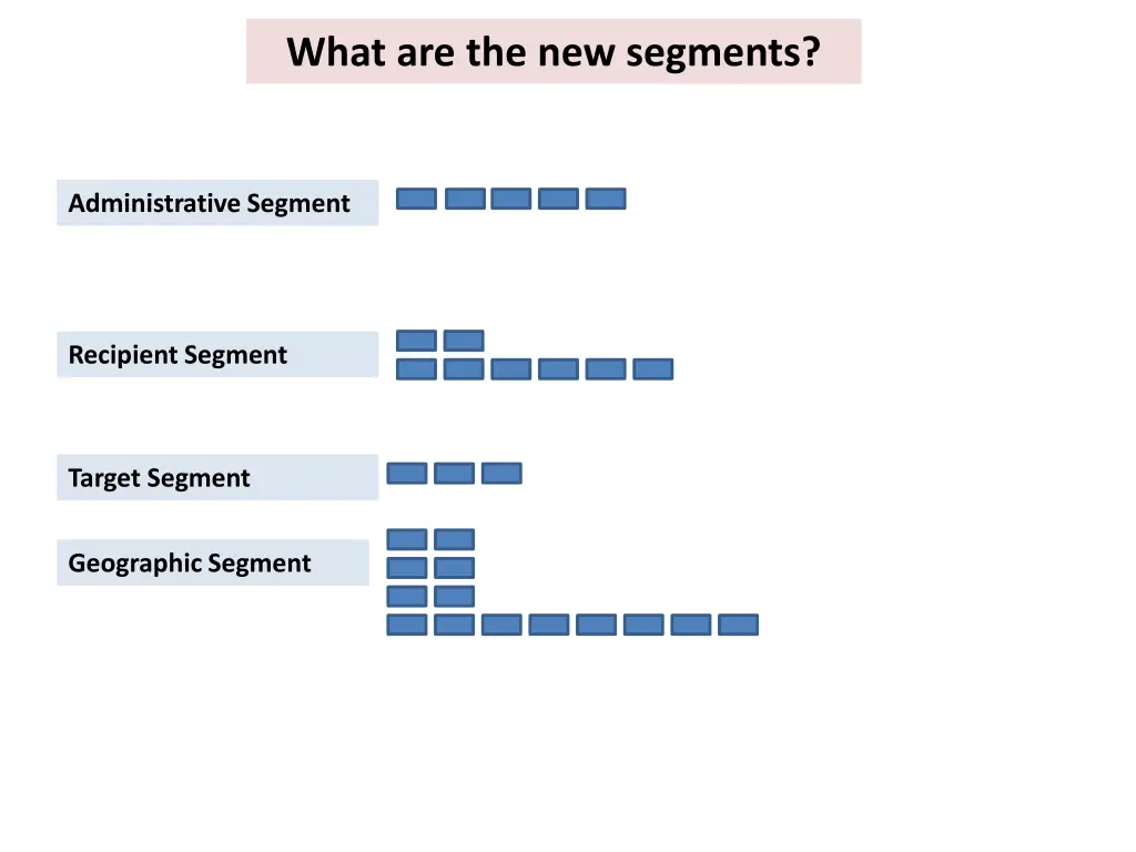 what are the new segments