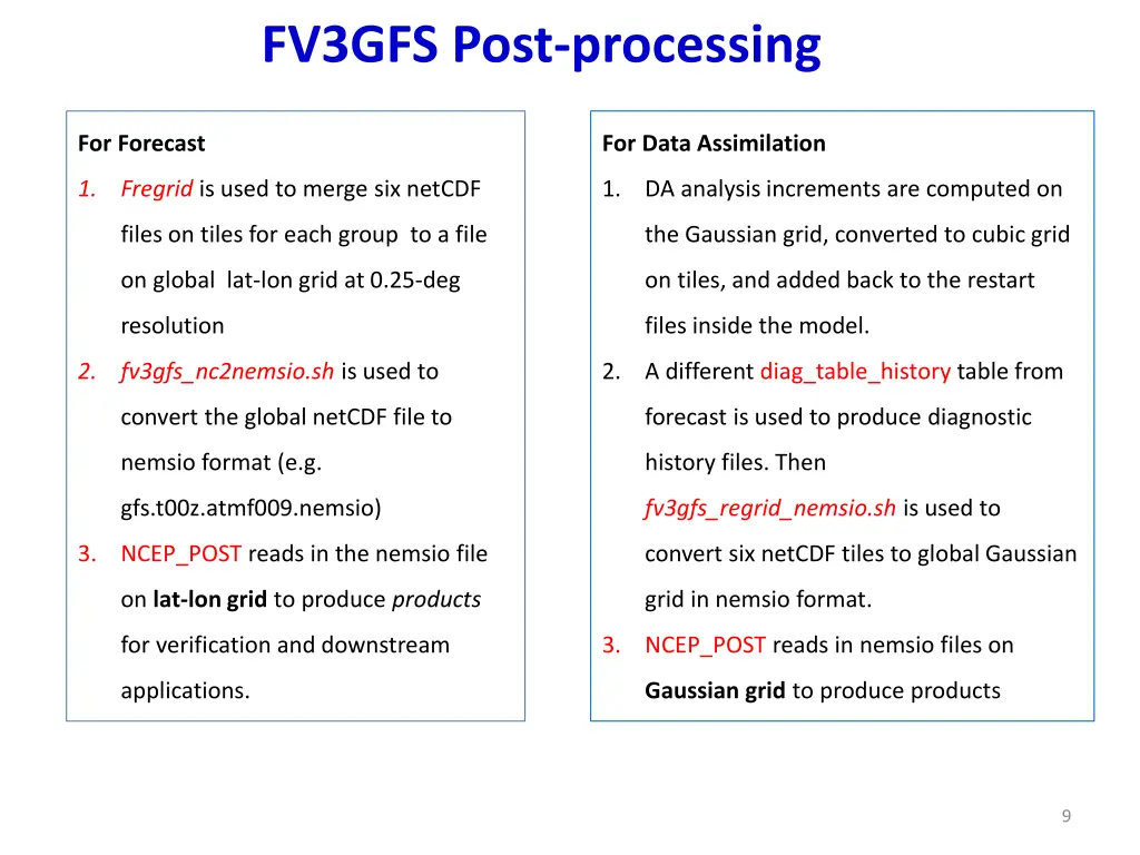 fv3gfs post processing