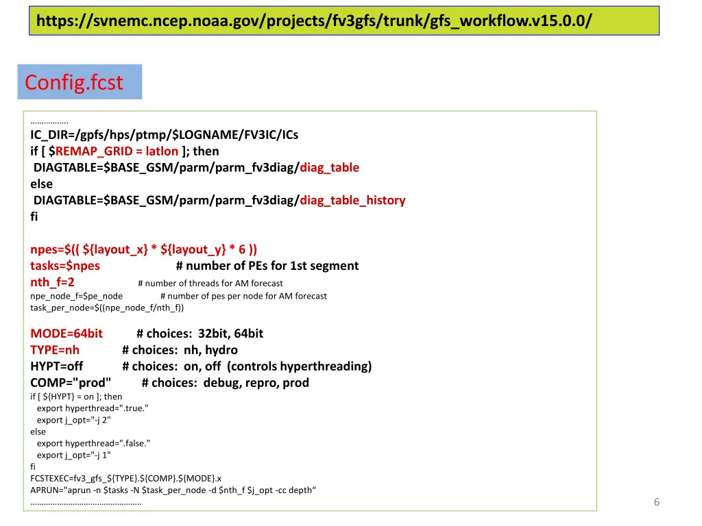 https svnemc ncep noaa gov projects fv3gfs trunk 3