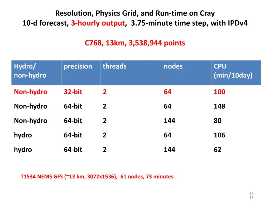 resolution physics grid and run time on cray