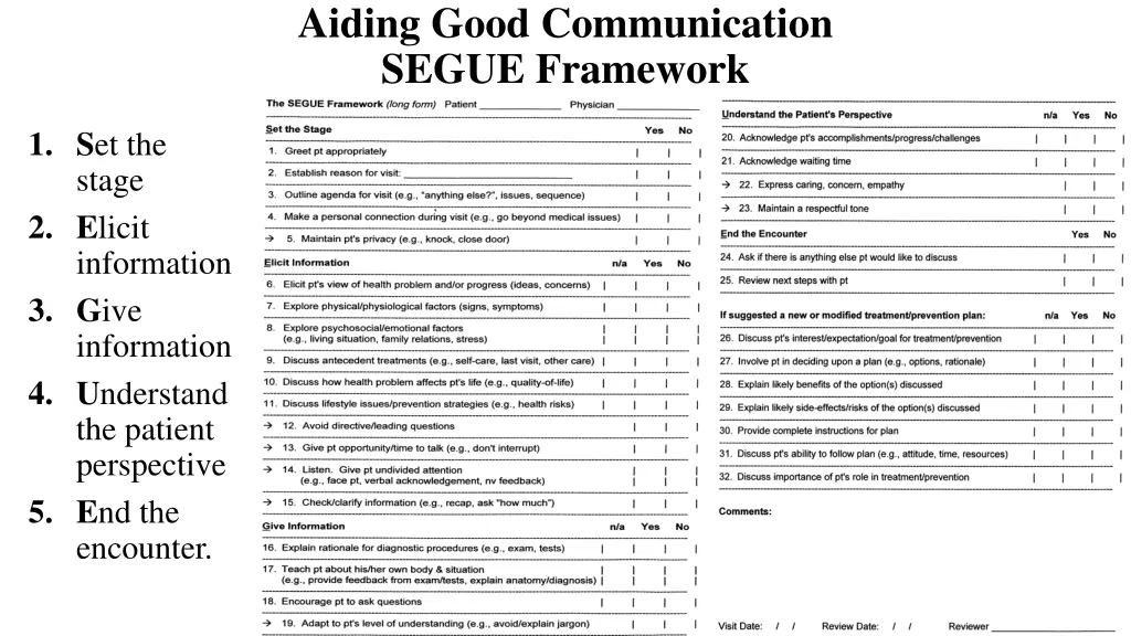 aiding good communication segue framework