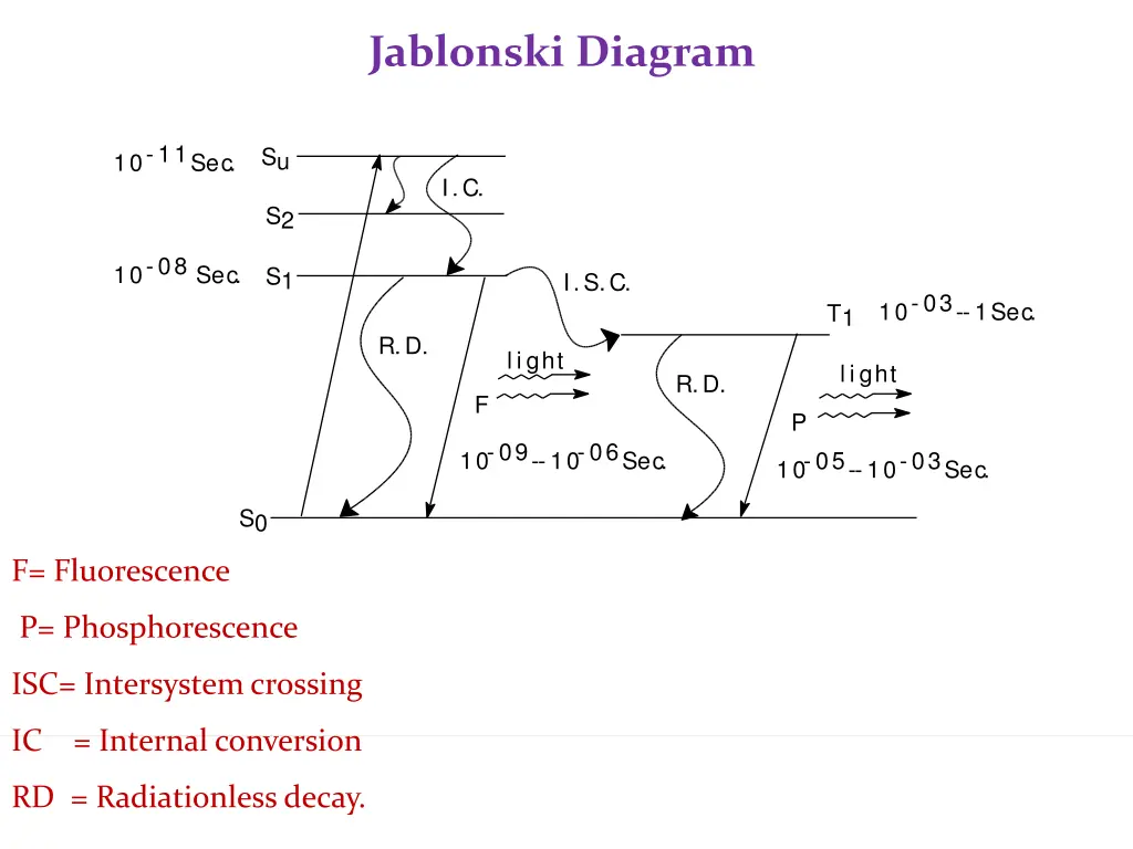 jablonski diagram