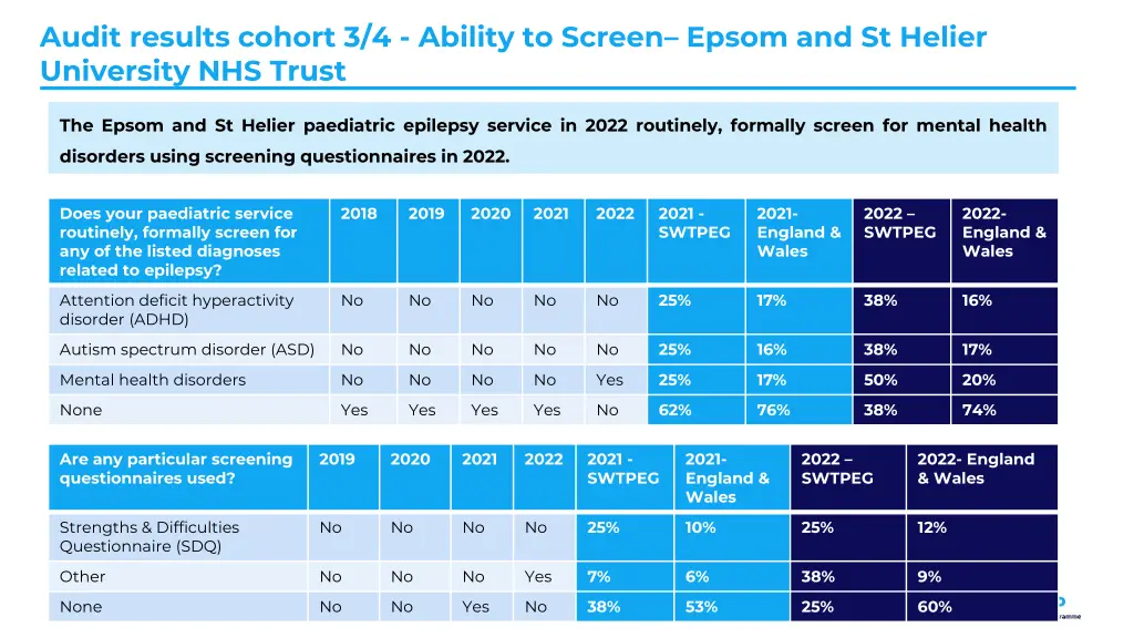 audit results cohort 3 4 ability to screen epsom