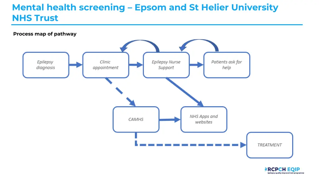 mental health screening epsom and st helier 3
