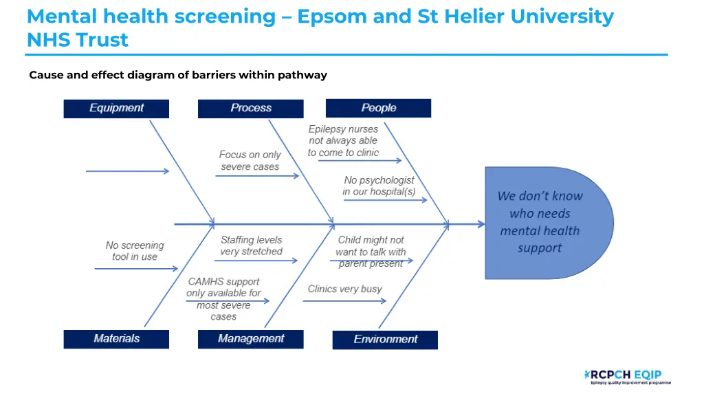 mental health screening epsom and st helier 4