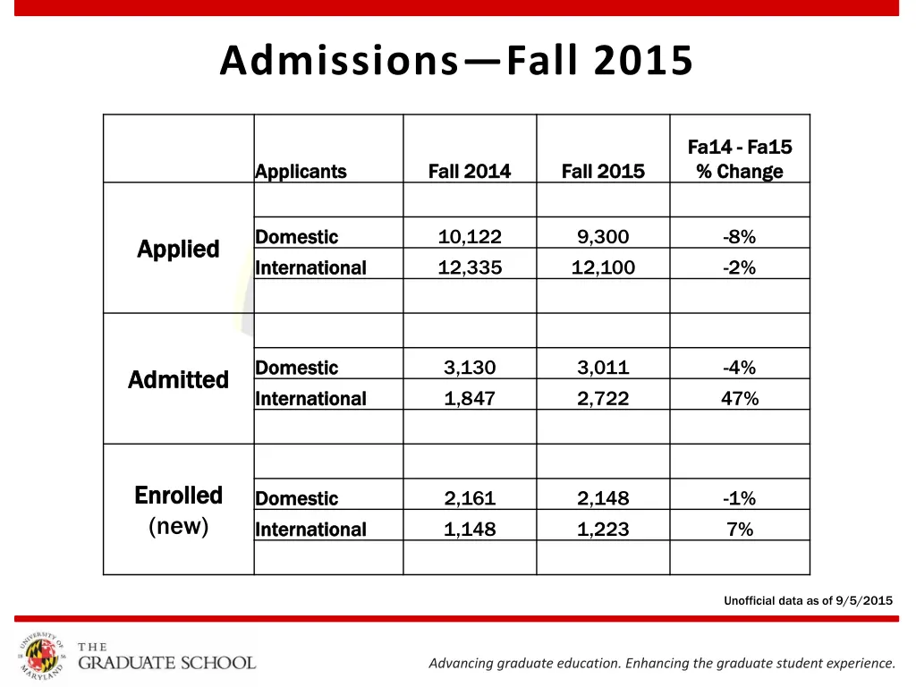 admissions fall 2015