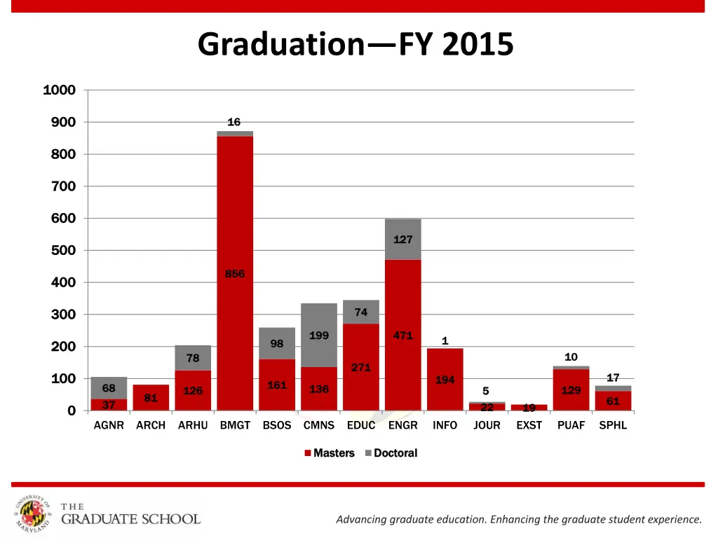 graduation fy 2015