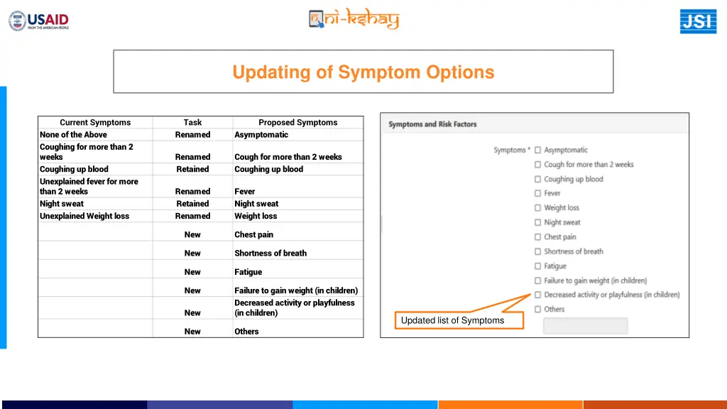 updating of symptom options
