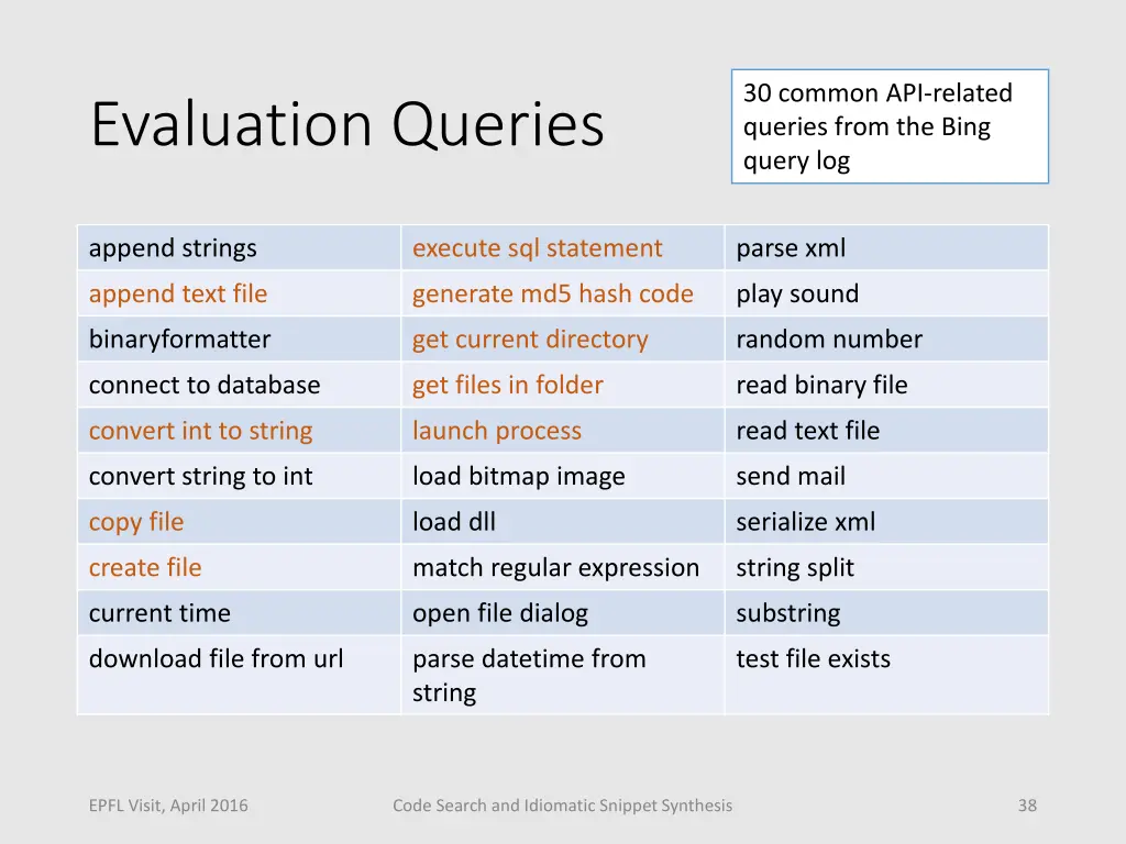 30 common api related queries from the bing query