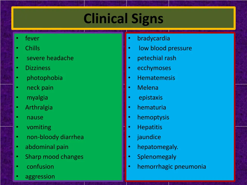 clinical signs