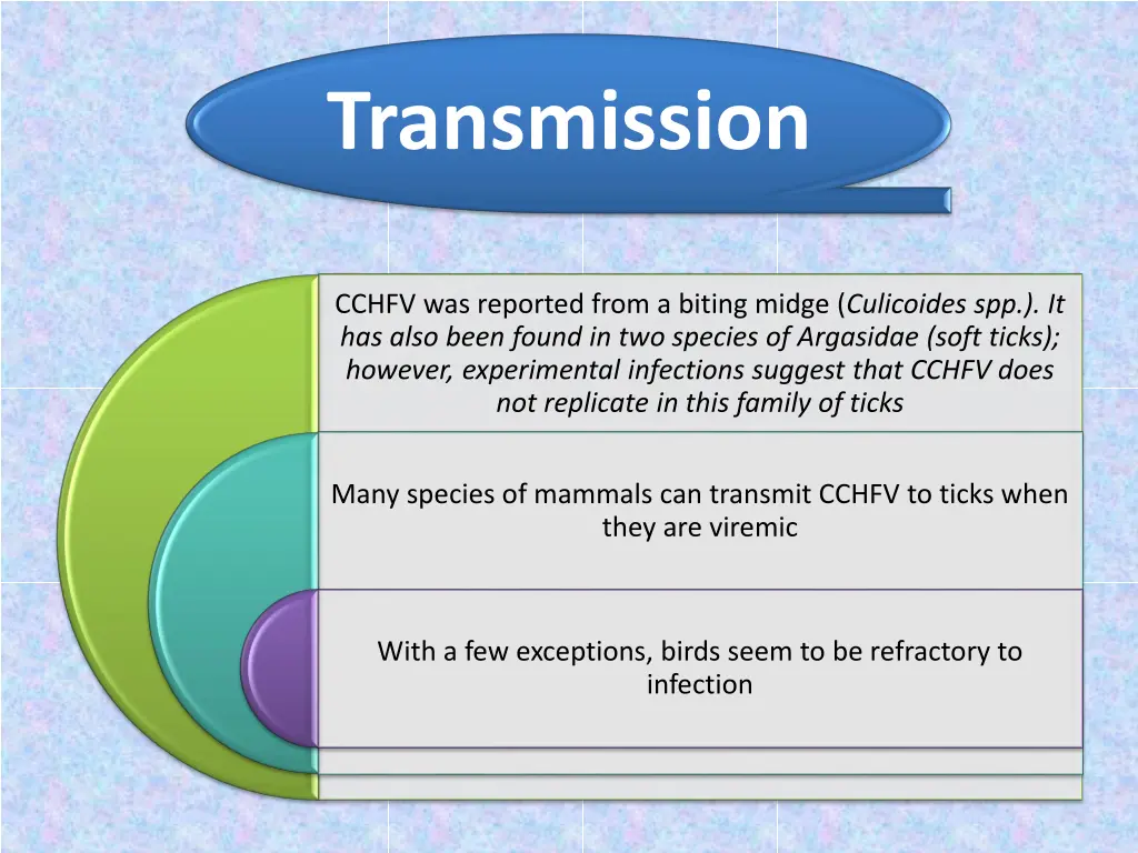 transmission 1