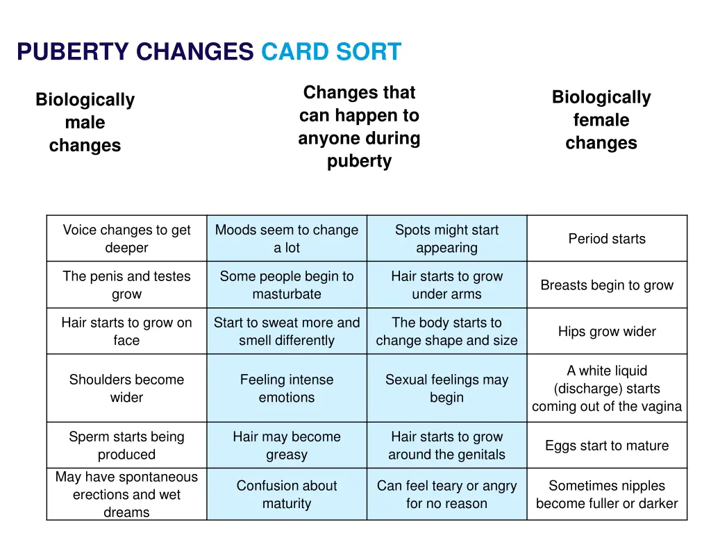 puberty changes card sort