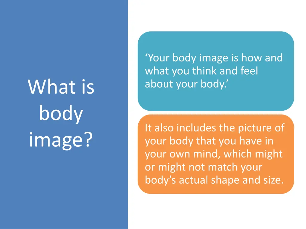 your body image is how and what you think