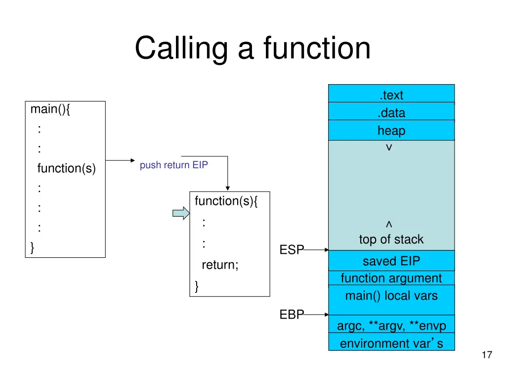 calling a function 2