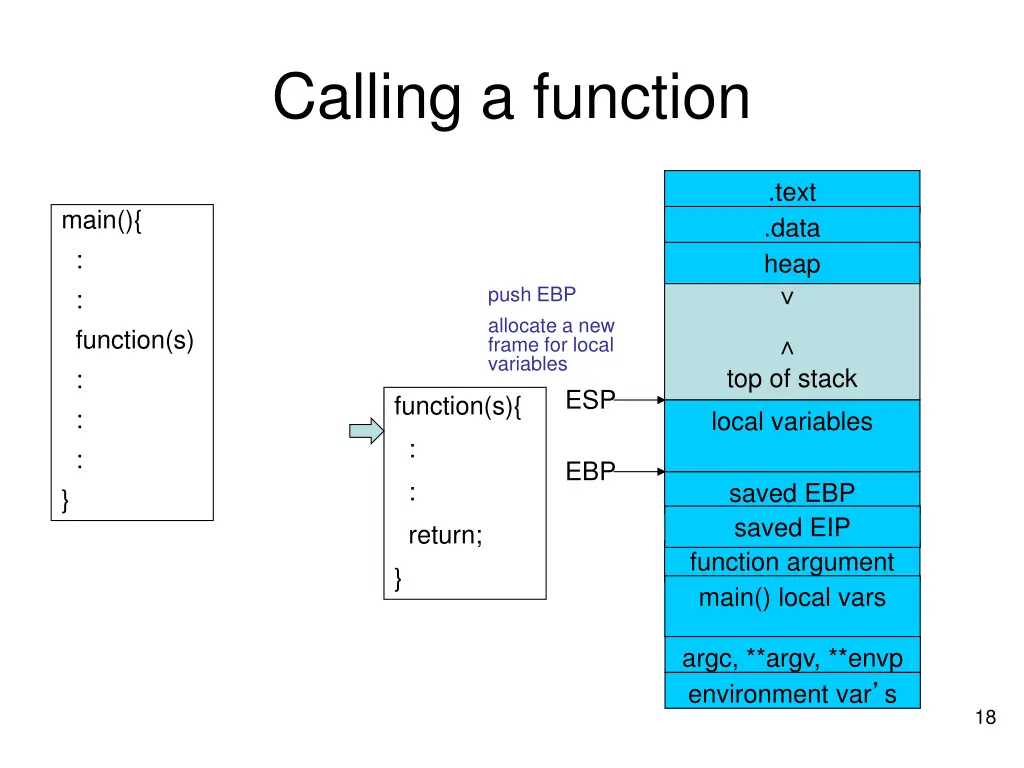 calling a function 3