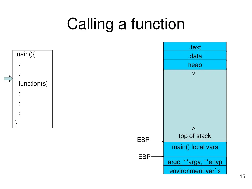calling a function