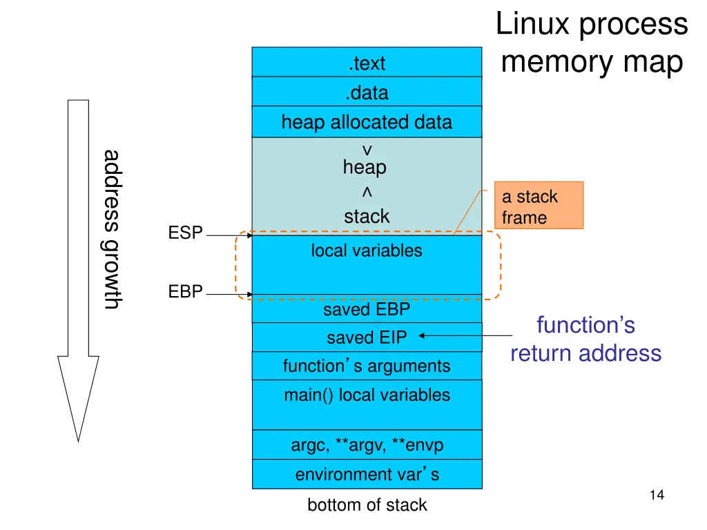 linux process memory map