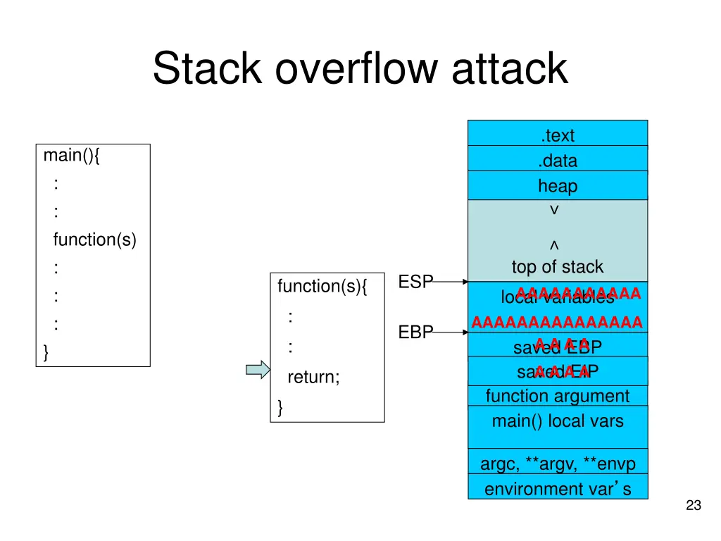 stack overflow attack 1