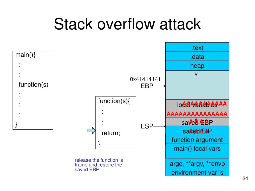 stack overflow attack 2