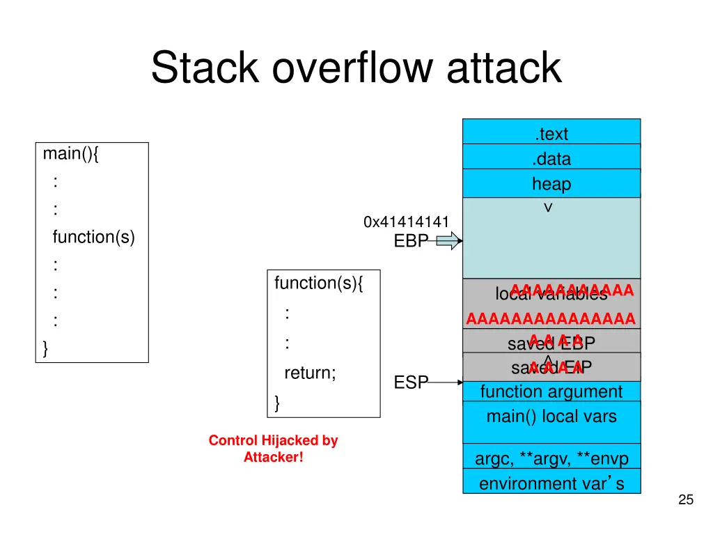 stack overflow attack 3