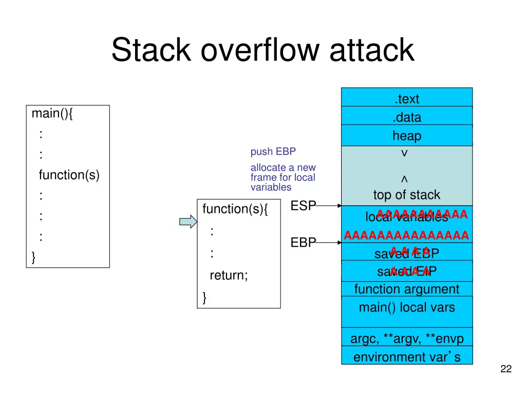 stack overflow attack