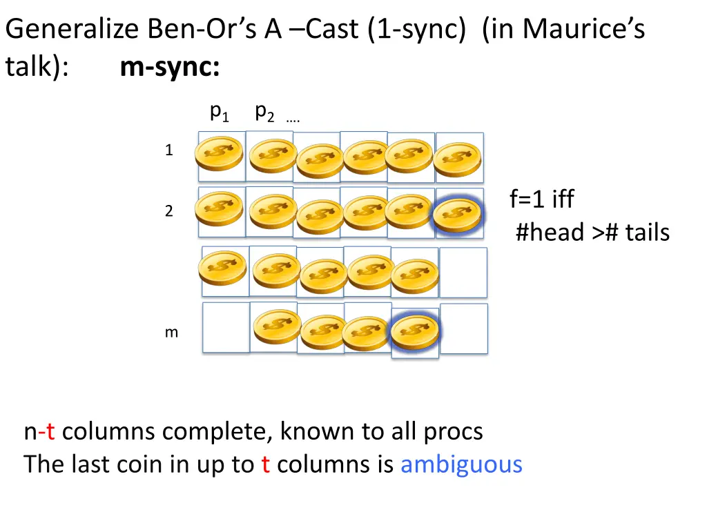 generalize ben or s a cast 1 sync in maurice 1