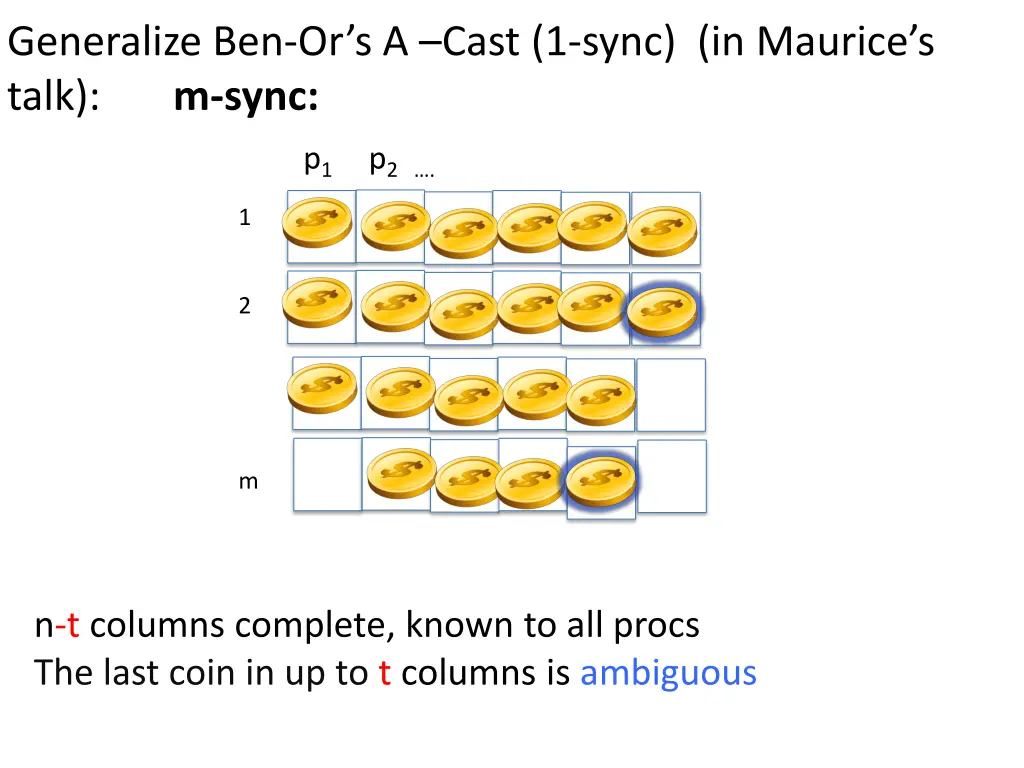 generalize ben or s a cast 1 sync in maurice