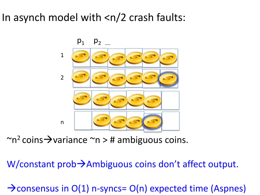in asynch model with n 2 crash faults