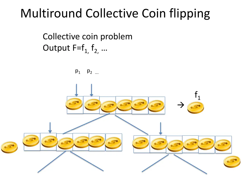multiround collective coin flipping