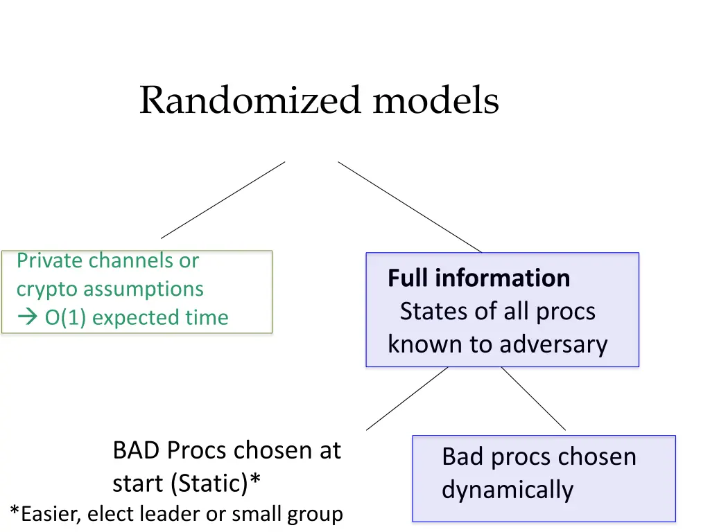 randomized models