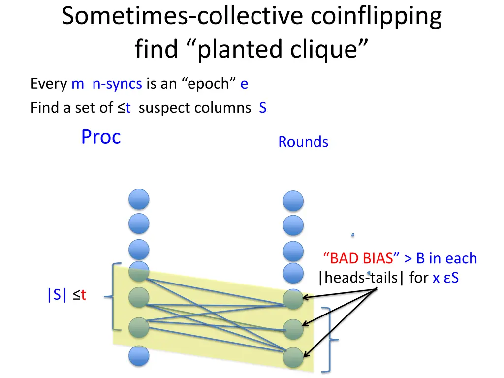 sometimes collective coinflipping find planted